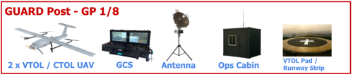 GUARD Post & GP Networks